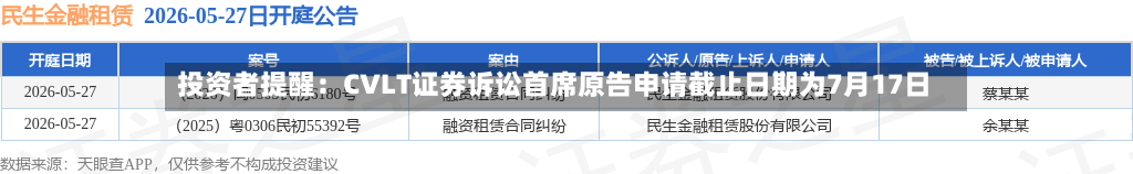 投资者提醒：CVLT证券诉讼首席原告申请截止日期为7月17日