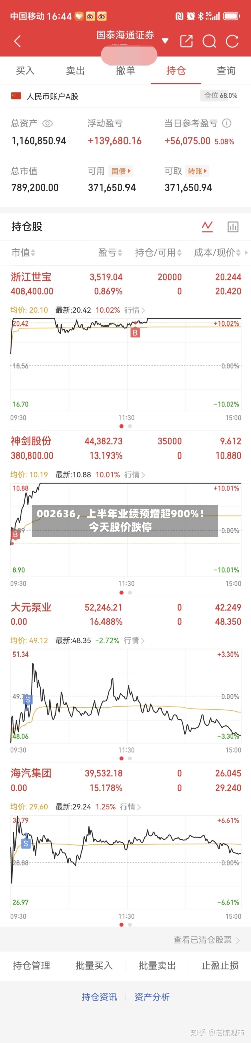 002636，上半年业绩预增超900%！今天股价跌停-第2张图片