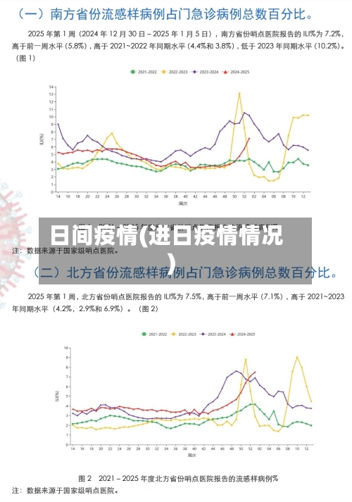 日间疫情(进日疫情情况)-第3张图片