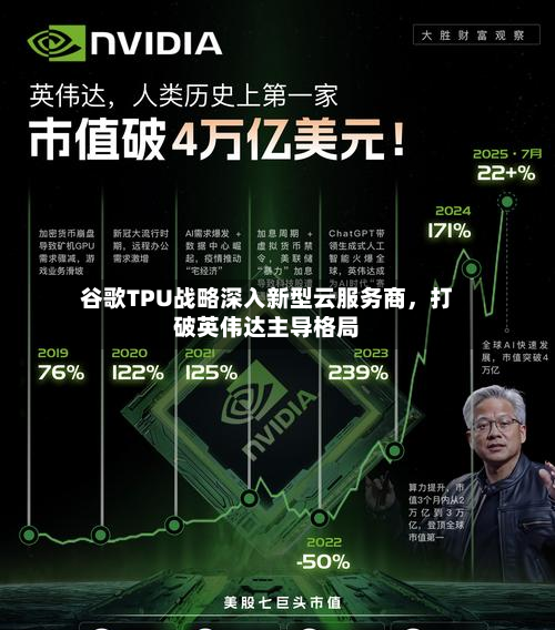 谷歌TPU战略深入新型云服务商，打破英伟达主导格局