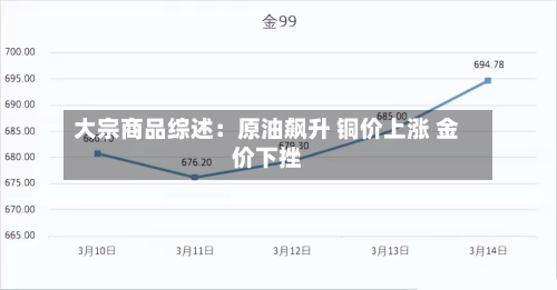 大宗商品综述：原油飙升 铜价上涨 金价下挫-第3张图片