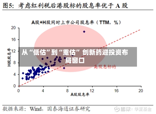 从“低估”到“重估” 创新药迎投资布局窗口-第2张图片