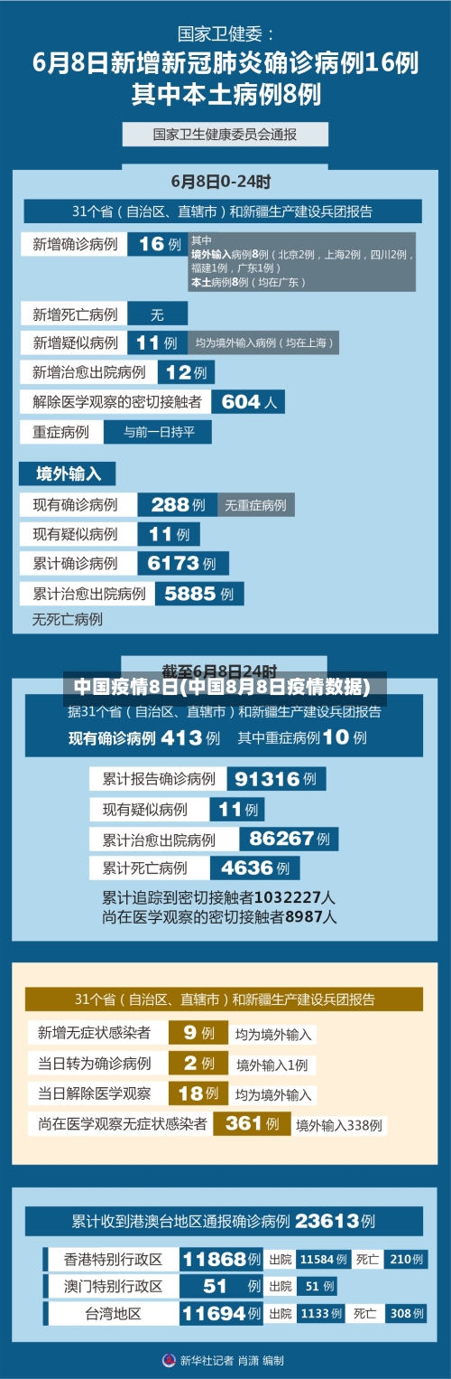 中国疫情8日(中国8月8日疫情数据)