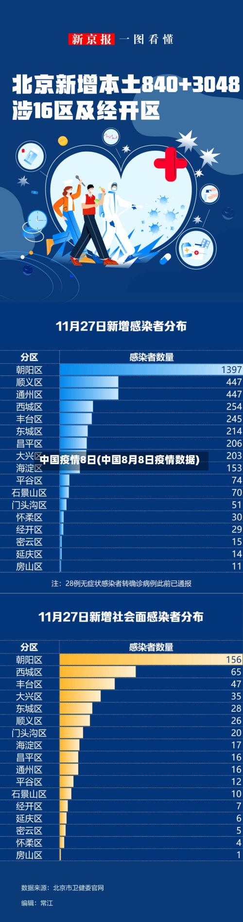 中国疫情8日(中国8月8日疫情数据)-第2张图片
