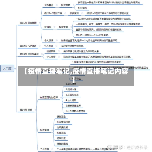 【疫情直播笔记,疫情直播笔记内容】-第3张图片