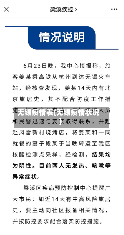 无锡疫情表(无锡疫情状况)