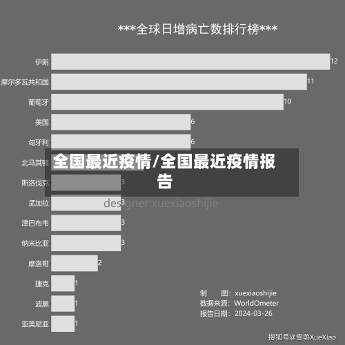 全国最近疫情/全国最近疫情报告-第2张图片
