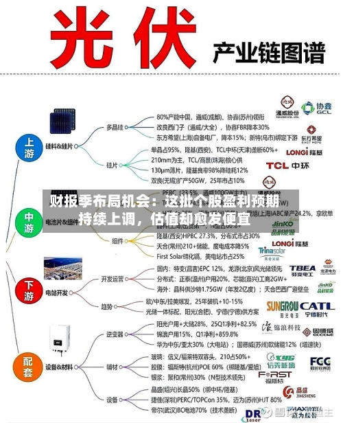 财报季布局机会：这批个股盈利预期持续上调，估值却愈发便宜-第3张图片