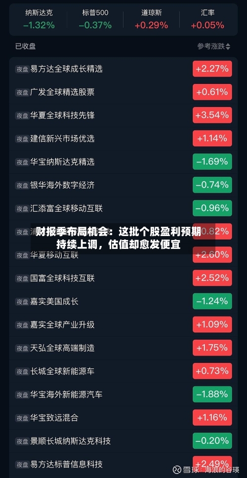 财报季布局机会：这批个股盈利预期持续上调	，估值却愈发便宜-第2张图片