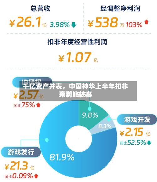 千亿资产并表，中国神华上半年扣非净利比较高预增15.6%-第3张图片