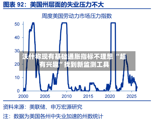沃什称现有基础通胀指标不理想 “超有兴趣”找到新监测工具-第2张图片