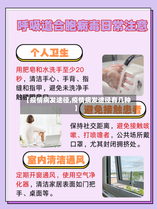 【疫情病发途径,疫情病发途径有几种】