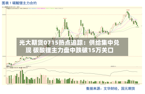 光大期货0715热点追踪:供给集中兑现 碳酸锂主力盘中跌破15万关口-第2张图片