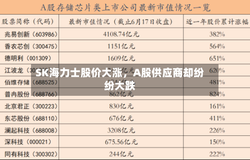SK海力士股价大涨，A股供应商却纷纷大跌-第2张图片
