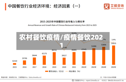 农村餐饮疫情/疫情餐饮2021-第2张图片