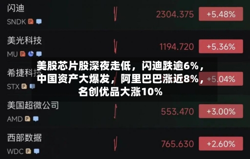 美股芯片股深夜走低，闪迪跌逾6%，中国资产大爆发	，阿里巴巴涨近8%，名创优品大涨10%-第2张图片