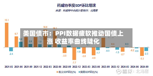 美国债市：PPI数据疲软推动国债上涨 收益率曲线陡化