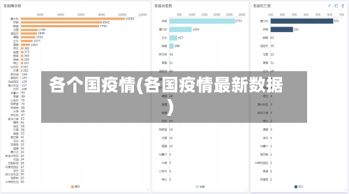 各个国疫情(各国疫情最新数据)