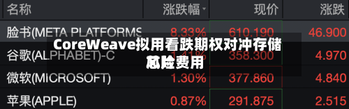 CoreWeave拟用看跌期权对冲存储芯片费用
风险-第2张图片
