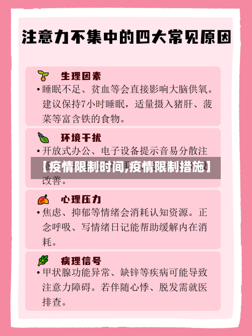【疫情限制时间,疫情限制措施】