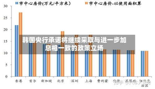韩国央行承诺将继续采取与进一步加息相一致的政策立场-第3张图片