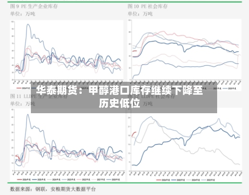 华泰期货：甲醇港口库存继续下降至历史低位-第2张图片
