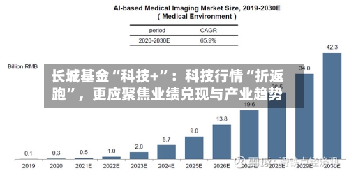 长城基金“科技+”：科技行情“折返跑	”，更应聚焦业绩兑现与产业趋势-第2张图片