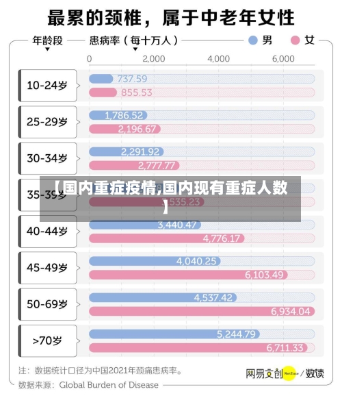 【国内重症疫情,国内现有重症人数】-第2张图片