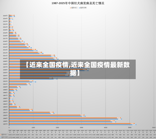 【近来全国疫情,近来全国疫情最新数据】-第3张图片