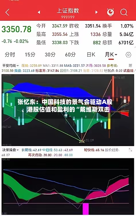 张忆东：中国科技的景气会驱动A股、港股估值和盈利的“戴维斯双击”