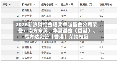 2026新浪财经金曜奖卓越基金公司荣誉：南方东英、华夏基金（香港）	、易方达资管（香港）荣摘桂冠-第2张图片