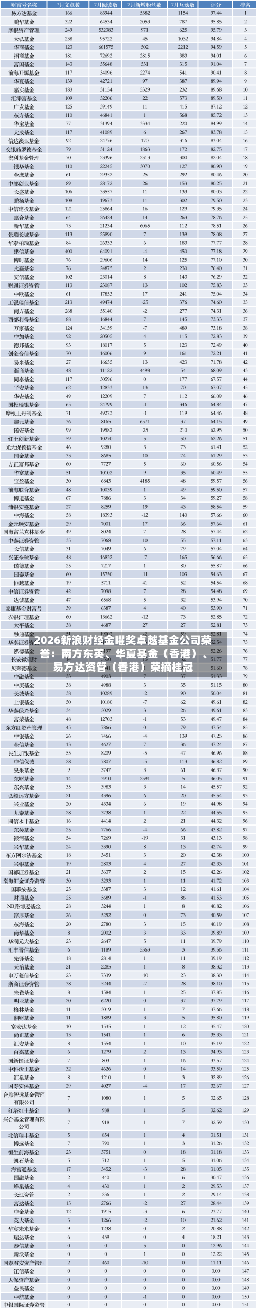 2026新浪财经金曜奖卓越基金公司荣誉：南方东英、华夏基金（香港）	、易方达资管（香港）荣摘桂冠-第3张图片
