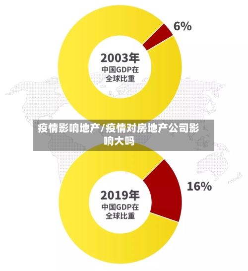 疫情影响地产/疫情对房地产公司影响大吗