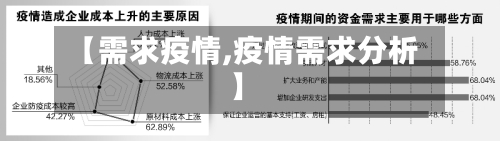 【需求疫情,疫情需求分析】