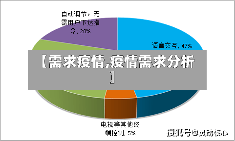 【需求疫情,疫情需求分析】-第2张图片