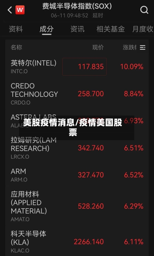 美股疫情消息/疫情美国股票-第3张图片