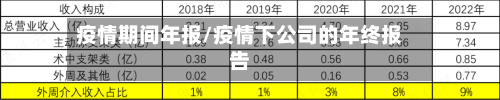 疫情期间年报/疫情下公司的年终报告