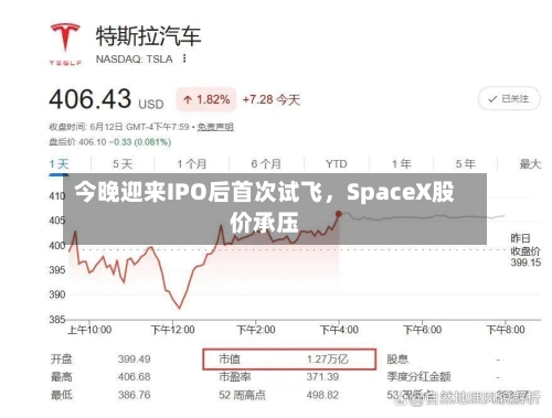 今晚迎来IPO后首次试飞，SpaceX股价承压-第2张图片