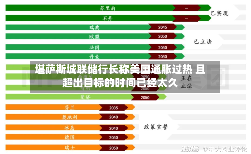 堪萨斯城联储行长称美国通胀过热 且超出目标的时间已经太久