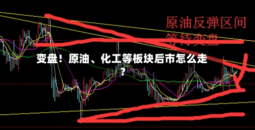 变盘！原油、化工等板块后市怎么走？-第3张图片