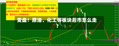 变盘！原油	、化工等板块后市怎么走？-第2张图片