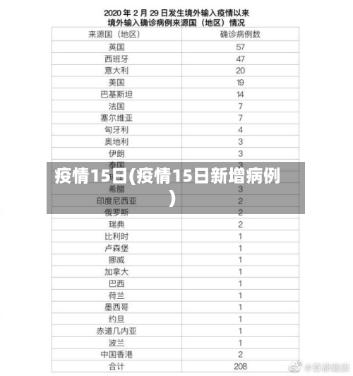 疫情15日(疫情15日新增病例)-第2张图片