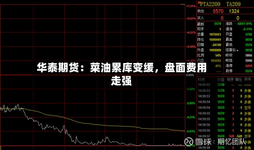 华泰期货：菜油累库变缓	，盘面费用走强-第3张图片