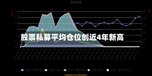 股票私募平均仓位创近4年新高-第3张图片