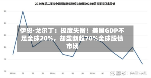 伊恩·戈尔丁：极度失衡！美国GDP不足全球20%，却垄断超70%全球股债市场-第3张图片