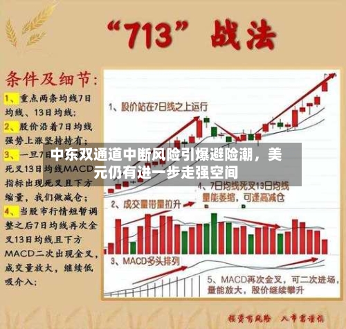 中东双通道中断风险引爆避险潮，美元仍有进一步走强空间-第2张图片