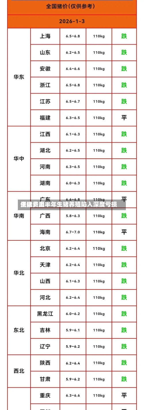 生猪费用低迷，上半年生猪养殖陷入深度亏损-第2张图片