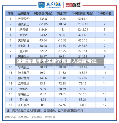 生猪费用低迷，上半年生猪养殖陷入深度亏损-第3张图片