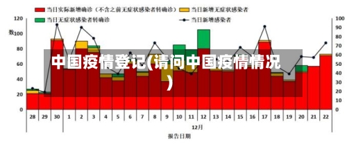 中国疫情登记(请问中国疫情情况)