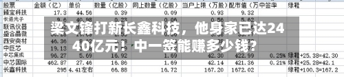 梁文锋打新长鑫科技，他身家已达2440亿元！中一签能赚多少钱？
